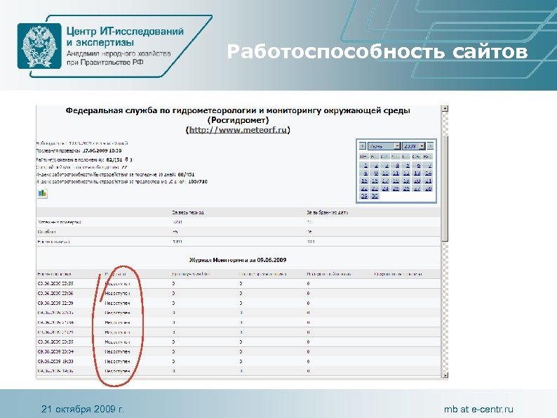 Работоспособность сайтов 21 октября 2009 г. mb at e-centr. ru 