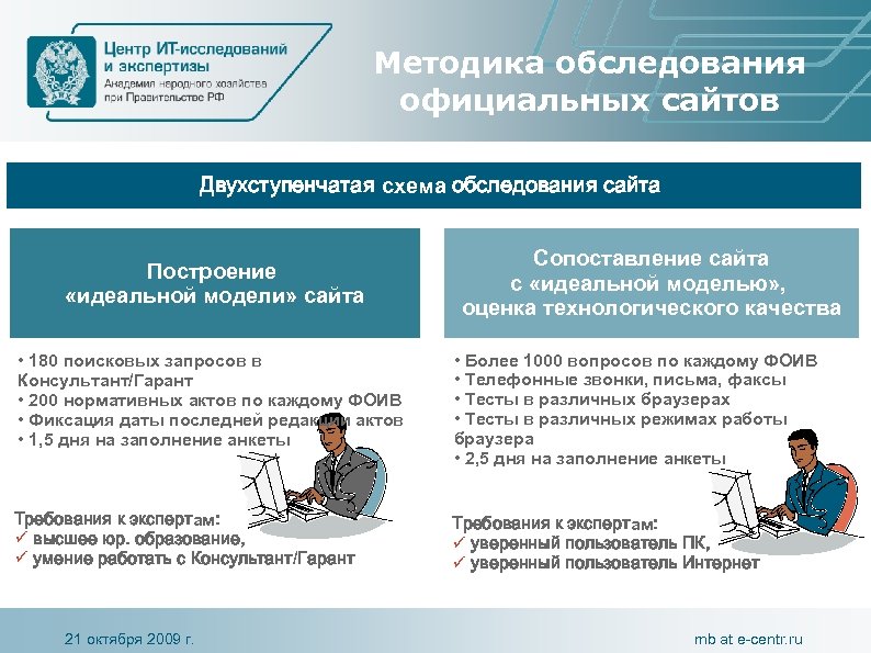 Методика обследования официальных сайтов Двухступенчатая схема обследования сайта Построение «идеальной модели» сайта Сопоставление сайта