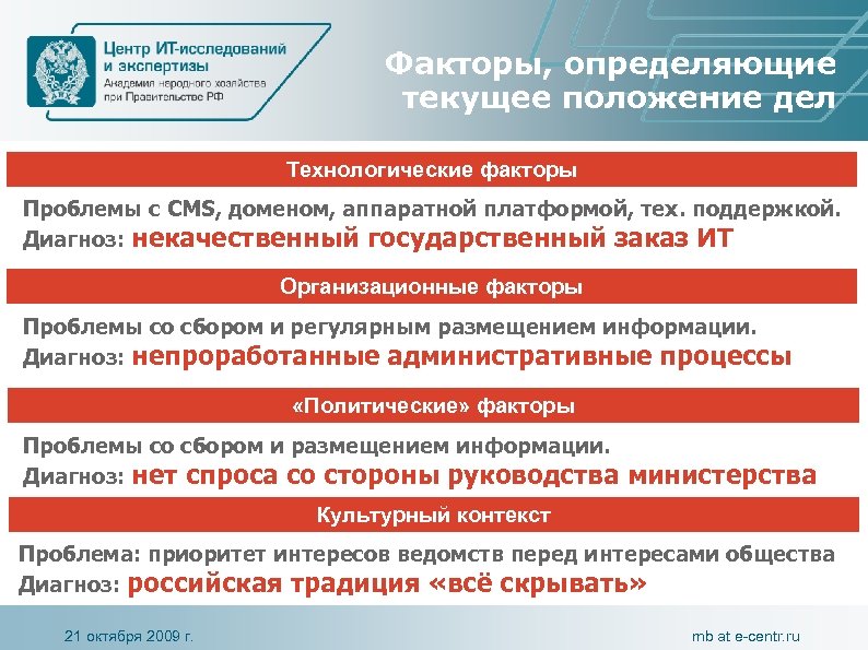 Факторы, определяющие текущее положение дел Технологические факторы Проблемы с CMS, доменом, аппаратной платформой, тех.