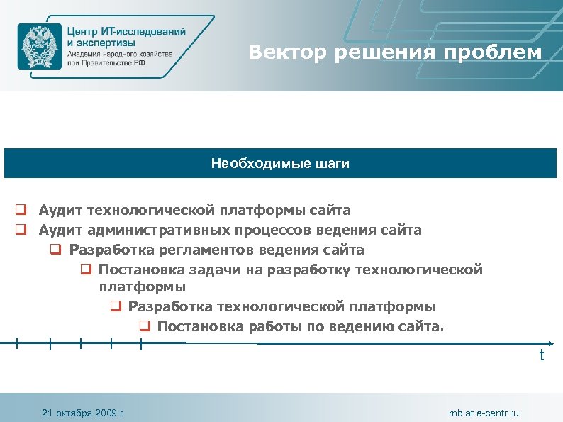 Вектор решения проблем Необходимые шаги q Аудит технологической платформы сайта q Аудит административных процессов