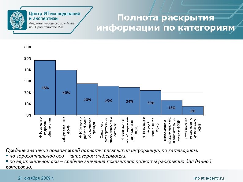 Полнота раскрытия информации по категориям Средние значения показателей полноты раскрытия информации по категориям: §