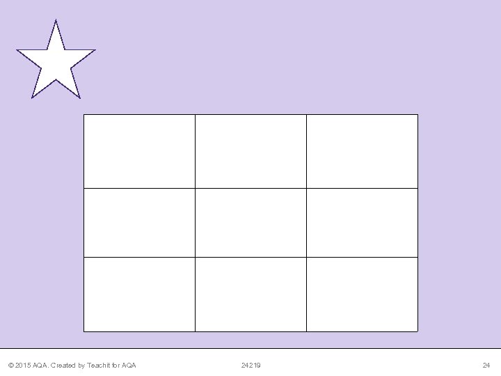 © 2015 AQA. Created by Teachit for AQA 24219 24 