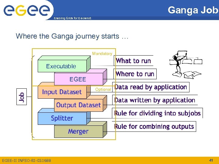 Ganga Job Enabling Grids for E-scienc. E Where the Ganga journey starts … Mandatory