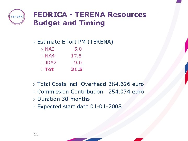 FEDRICA - TERENA Resources Budget and Timing › Estimate Effort PM (TERENA) › ›