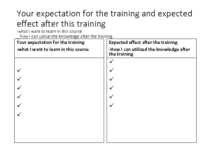 Your expectation for the training and expected effect after this training -what I want
