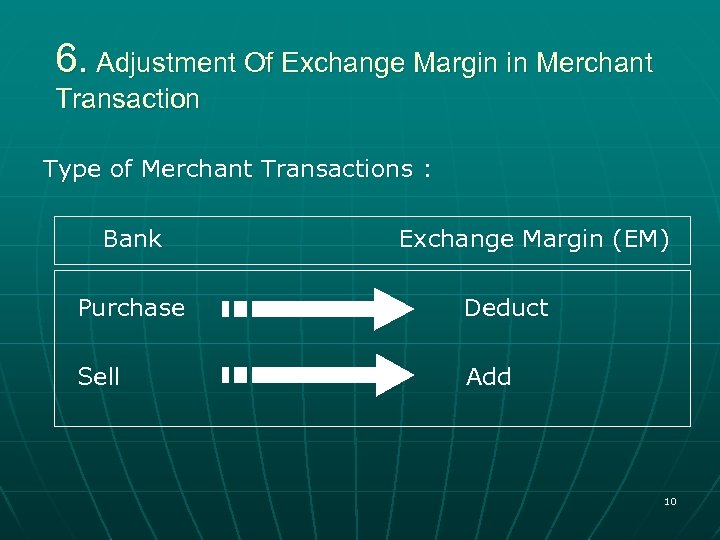 6. Adjustment Of Exchange Margin in Merchant Transaction Type of Merchant Transactions : Bank