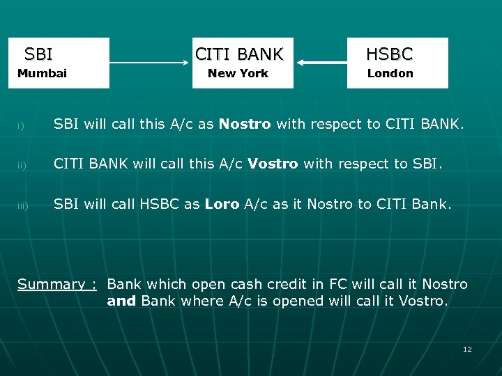 SBI Mumbai CITI BANK HSBC New York London i) SBI will call this A/c
