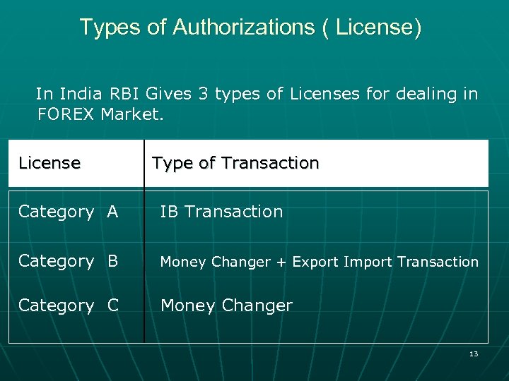 Types of Authorizations ( License) In India RBI Gives 3 types of Licenses for