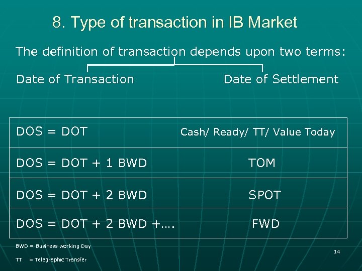 8. Type of transaction in IB Market The definition of transaction depends upon two