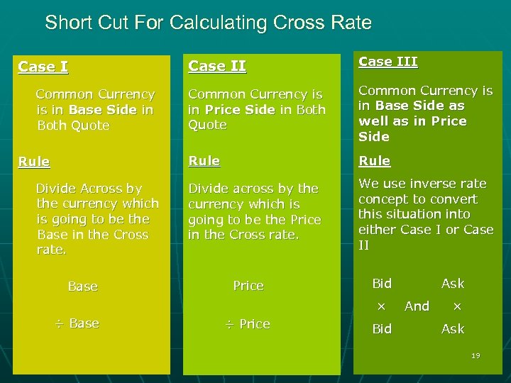Short Cut For Calculating Cross Rate Common Currency is in Base Side in Both