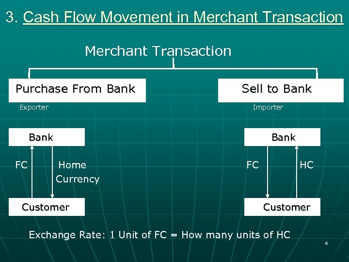 3. Cash Flow Movement in Merchant Transaction Purchase From Bank Exporter Sell to Bank