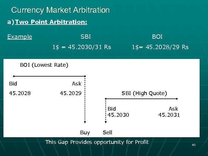 Currency Market Arbitration a) Two Point Arbitration: Example SBI BOI 1$ = 45. 2030/31