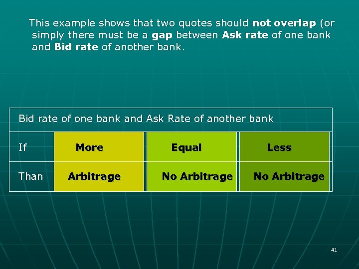 This example shows that two quotes should not overlap (or simply there must be