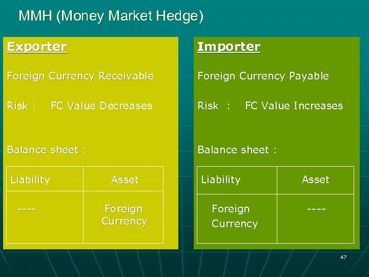 MMH (Money Market Hedge) Exporter Importer Foreign Currency Receivable Foreign Currency Payable Risk :
