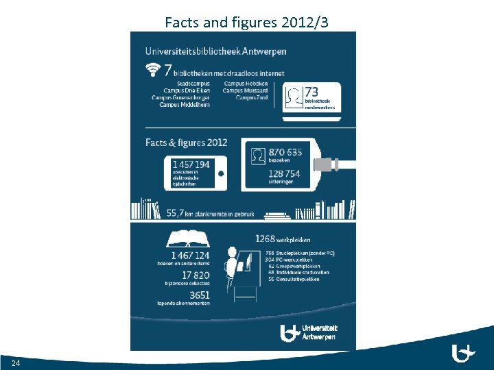Facts and figures 2012/3 24 