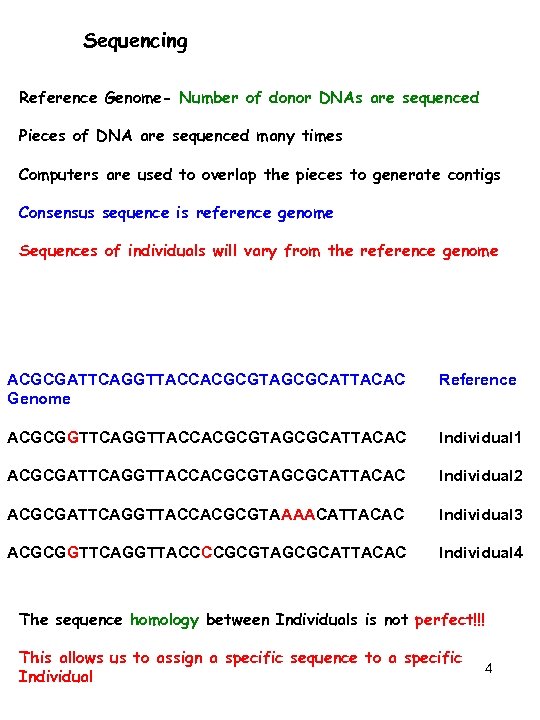 Sequencing Reference Genome- Number of donor DNAs are sequenced Pieces of DNA are sequenced