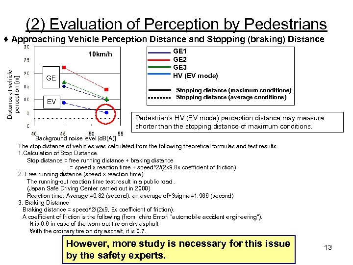 (2) Evaluation of Perception by Pedestrians ♦ Approaching Vehicle Perception Distance and Stopping (braking)