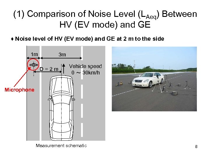 (1) Comparison of Noise Level (LAeq) Between HV (EV mode) and GE ♦ Noise