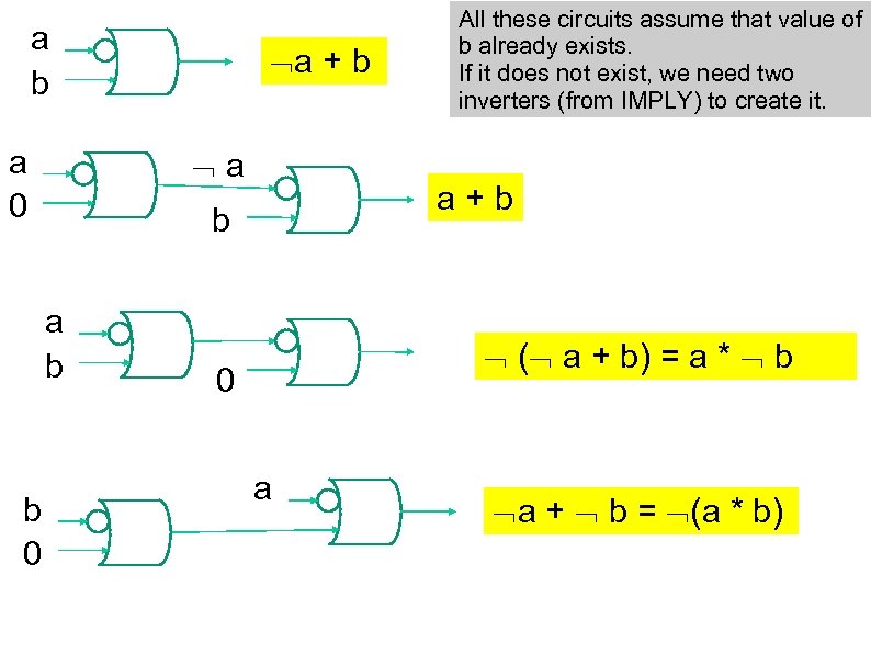 a b a a 0 a+b b a b b 0 a + b