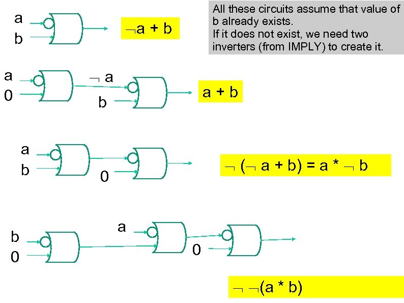 a b a + b a a 0 a+b b a b b 0