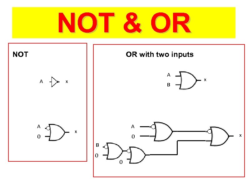 NOT & OR NOT OR with two inputs A A 0 A x B