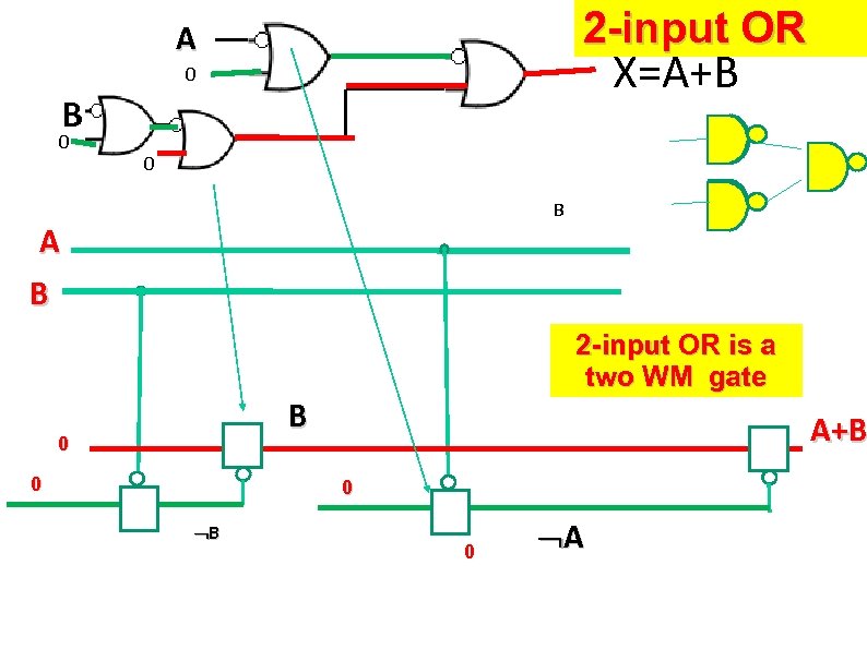 2 -input OR A X=A+B 0 B 0 B A B 2 -input OR