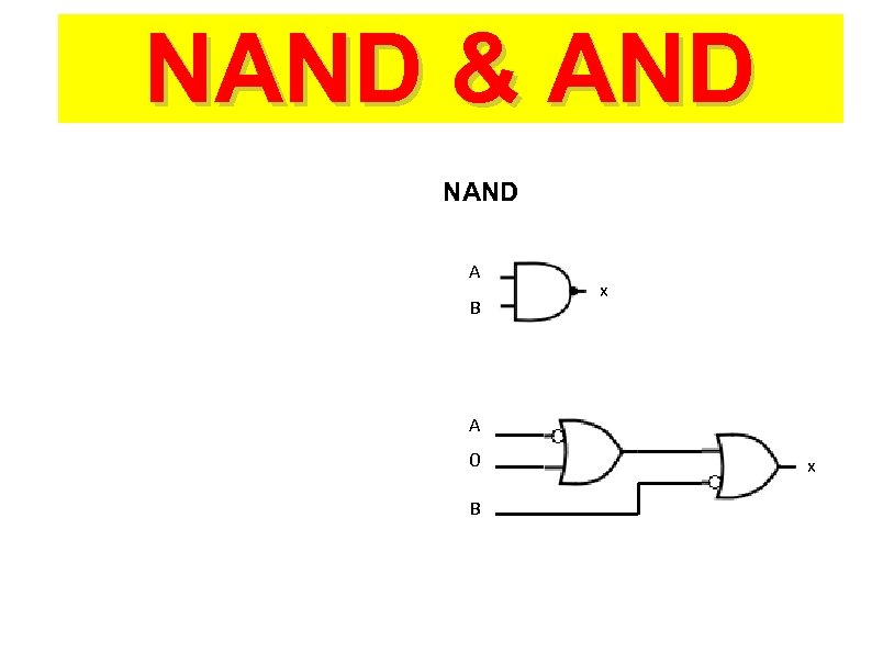 NAND && AND NAND A B x A 0 B x 