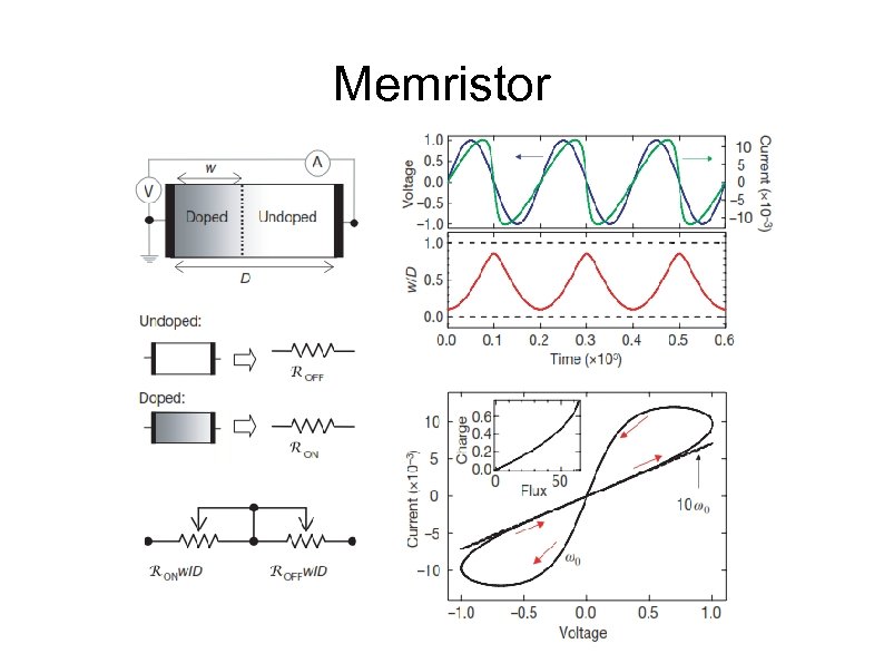 Memristor 