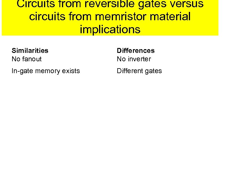 Circuits from reversible gates versus circuits from memristor material implications Similarities No fanout Differences