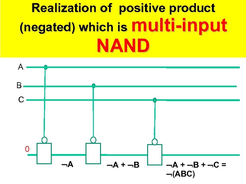 Realization of positive product (negated) which is multi-input NAND A B C 0 A