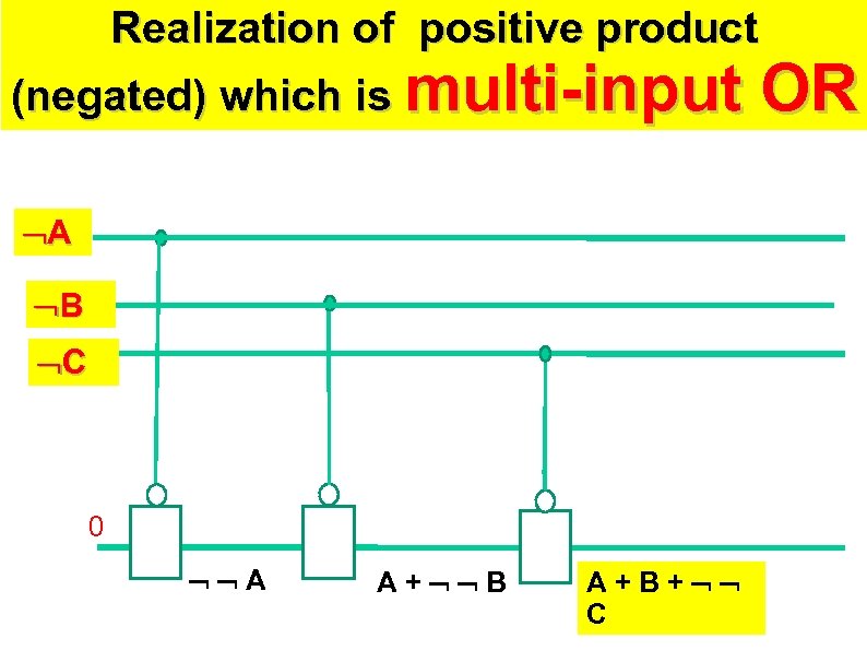 Realization of positive product (negated) which is multi-input A B C 0 A A+