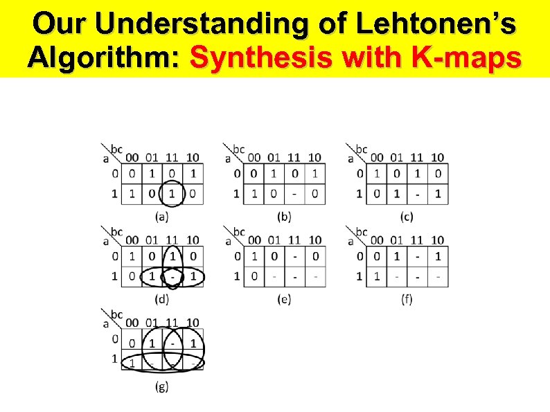 Our Understanding of Lehtonen’s Algorithm: Synthesis with K-maps 