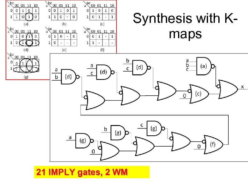 Synthesis with Kmaps 21 IMPLY gates, 2 WM 