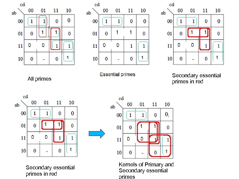 0 0 0 Secondary essential primes in red All primes 0 Secondary essential primes