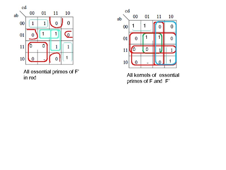 0 All essential primes of F’ in red 1 1 0 All kernels of