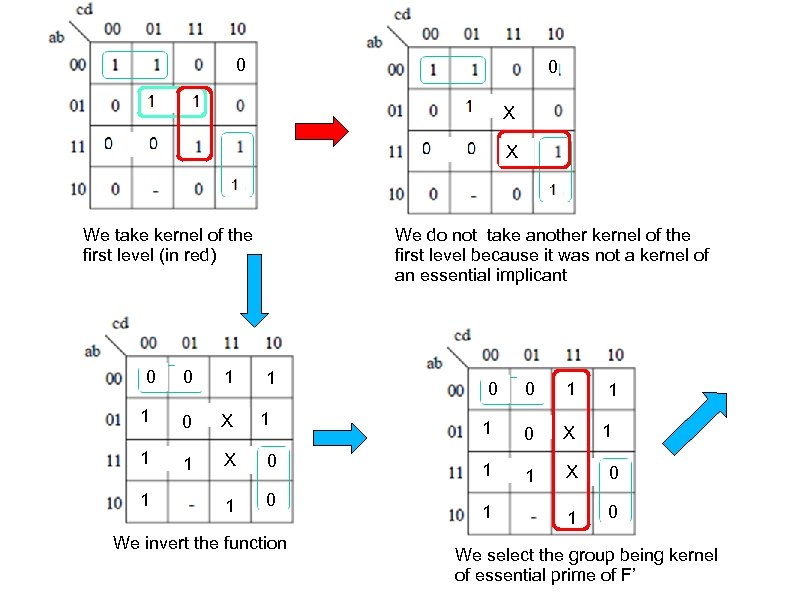 0 0 X X We take kernel of the first level (in red) 0