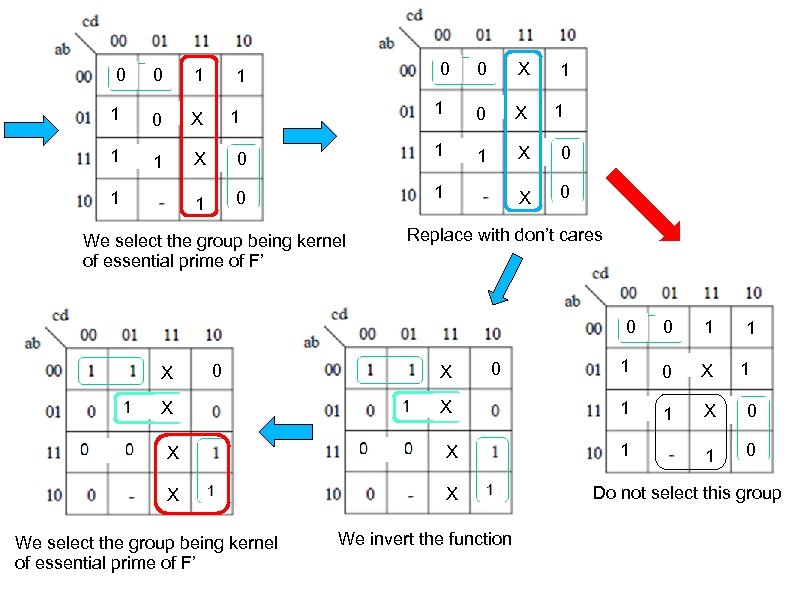 0 0 1 1 0 X 1 1 X 1 0 1 X 0