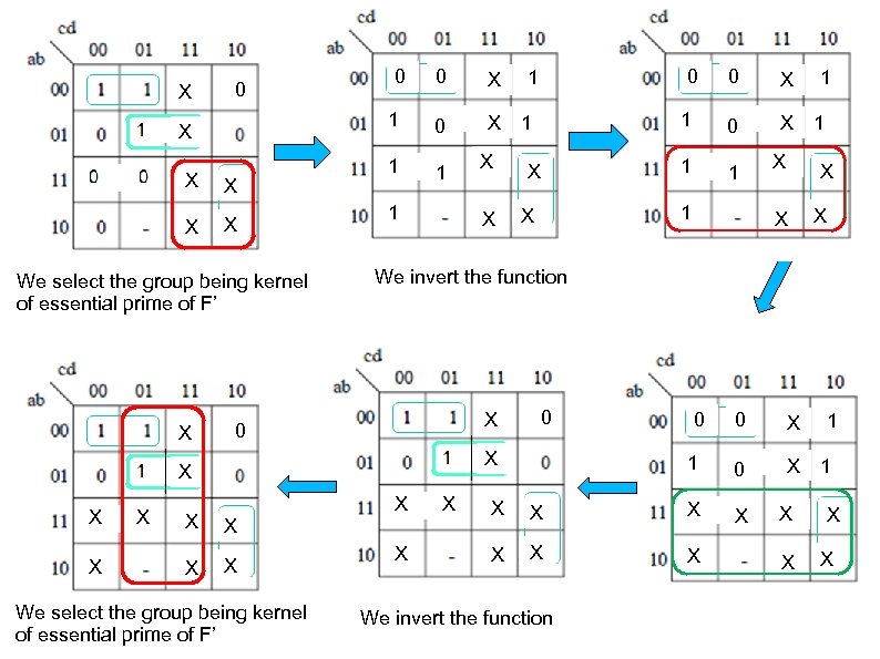 X X X We select the group being kernel of essential prime of F’