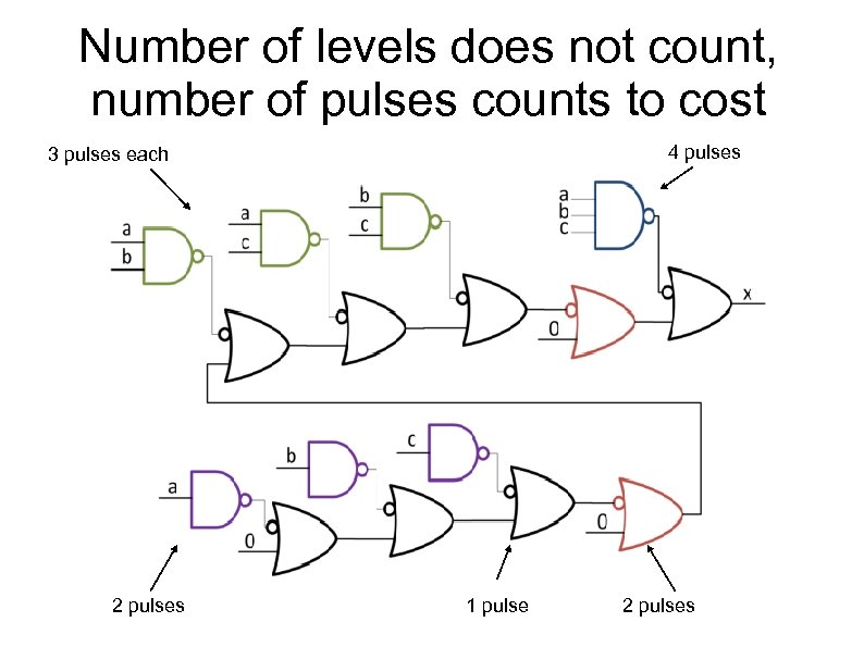 Number of levels does not count, number of pulses counts to cost 4 pulses