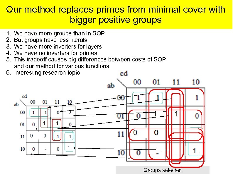 Our method replaces primes from minimal cover with bigger positive groups 1. 2. 3.