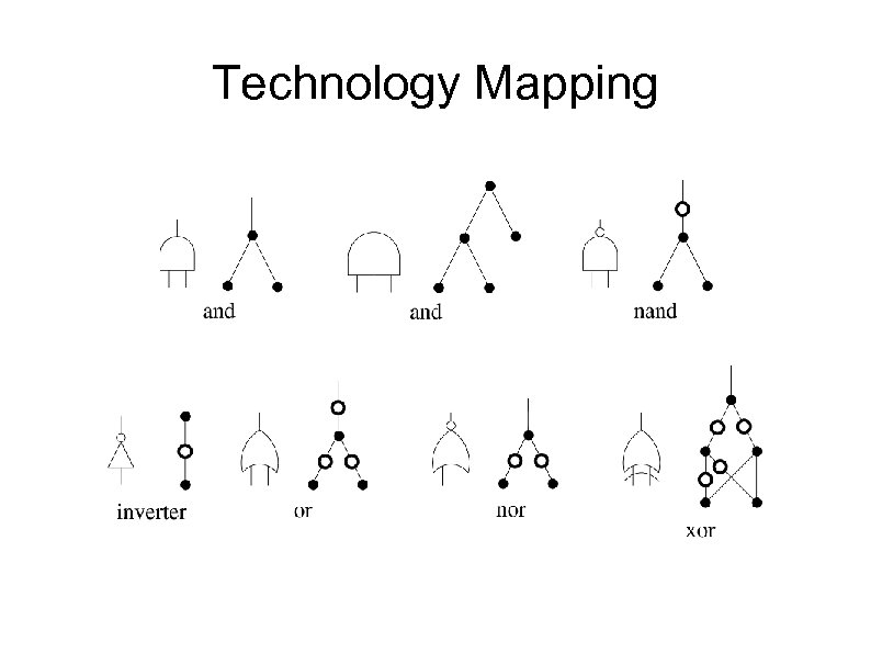 Technology Mapping 