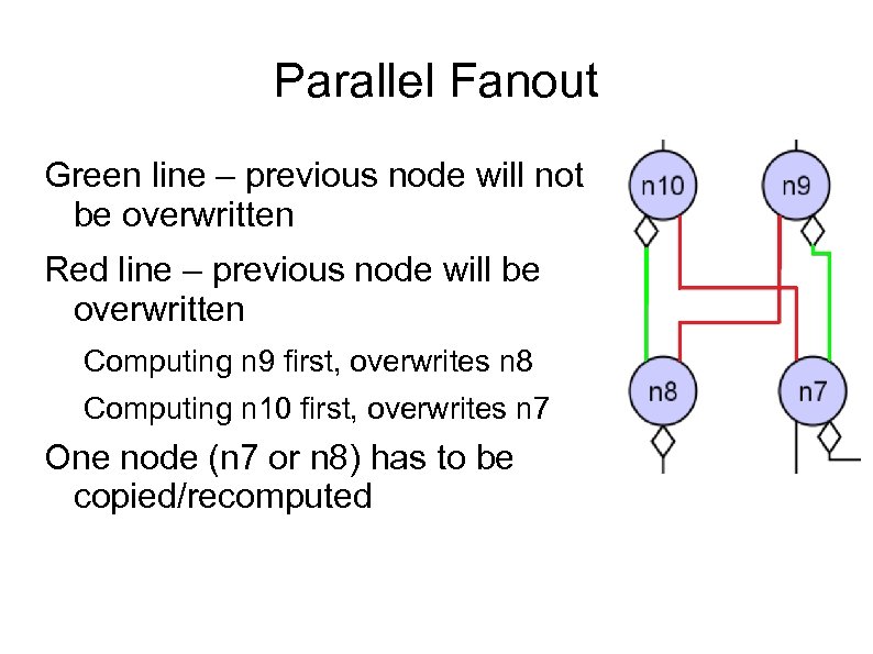 Parallel Fanout Green line – previous node will not be overwritten Red line –