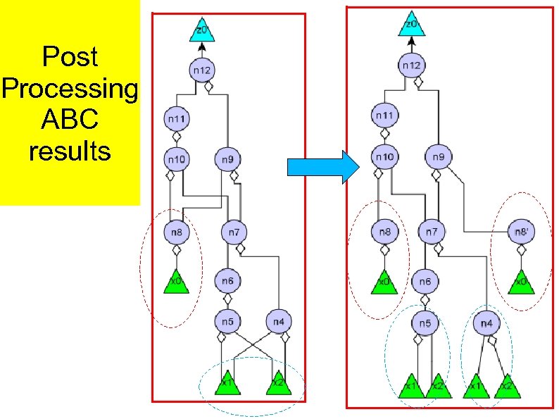 Post Processing ABC results 