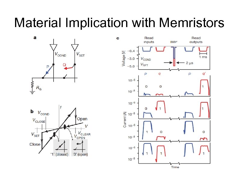 Material Implication with Memristors 