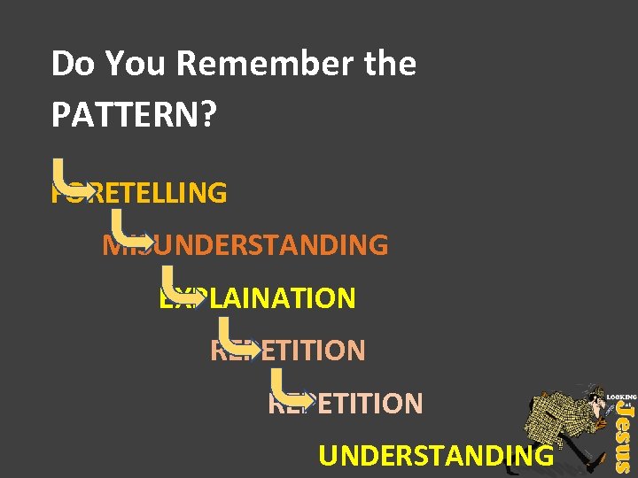 Do You Remember the PATTERN? FORETELLING MISUNDERSTANDING EXPLAINATION REPETITION UNDERSTANDING 