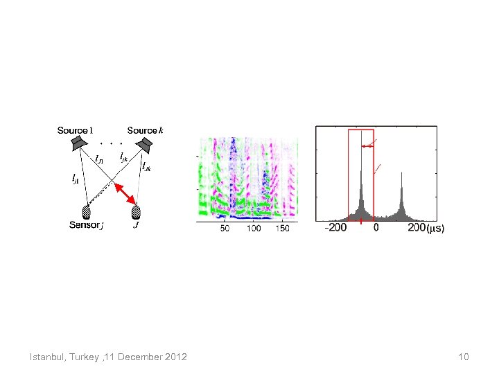 Istanbul, Turkey , 11 December 2012 10 