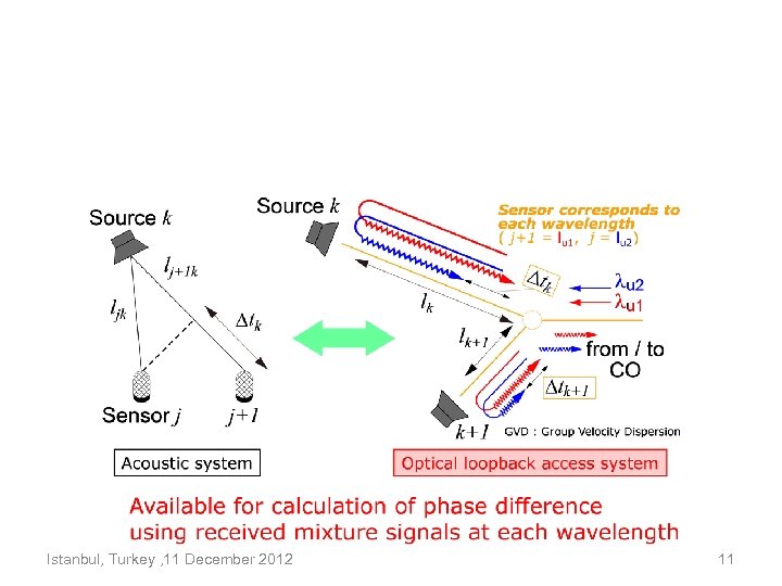 Istanbul, Turkey , 11 December 2012 11 