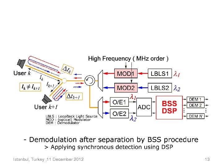 Istanbul, Turkey , 11 December 2012 13 