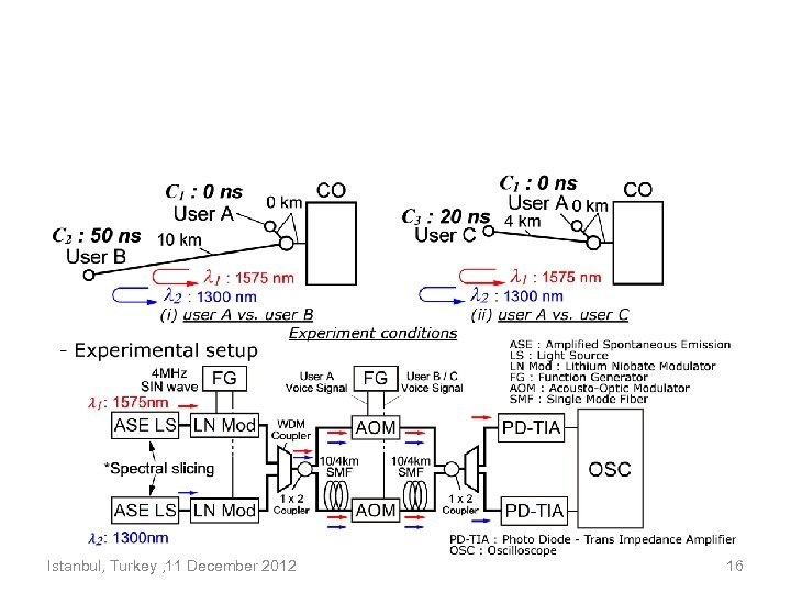 Istanbul, Turkey , 11 December 2012 16 