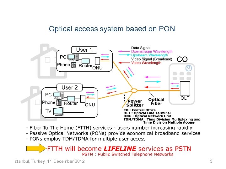 Optical access system based on PON Istanbul, Turkey , 11 December 2012 3 